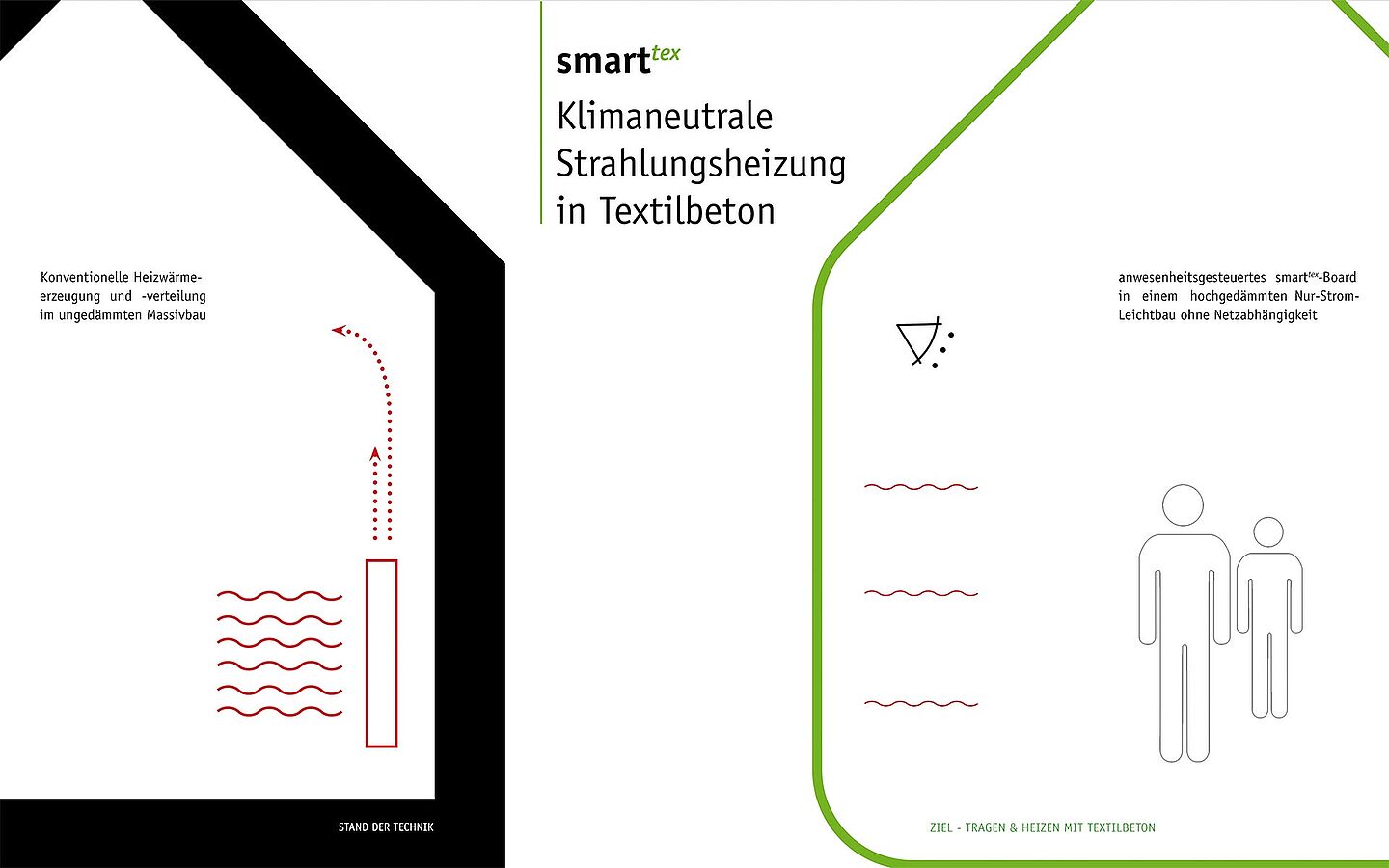 Vorteile einer smart.tex-Fassade