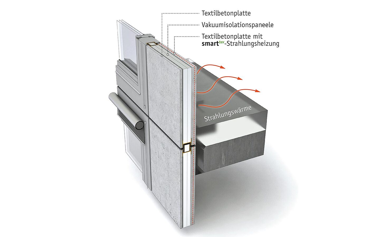 Visualisierung smart.tex-Fassadenanschluss 