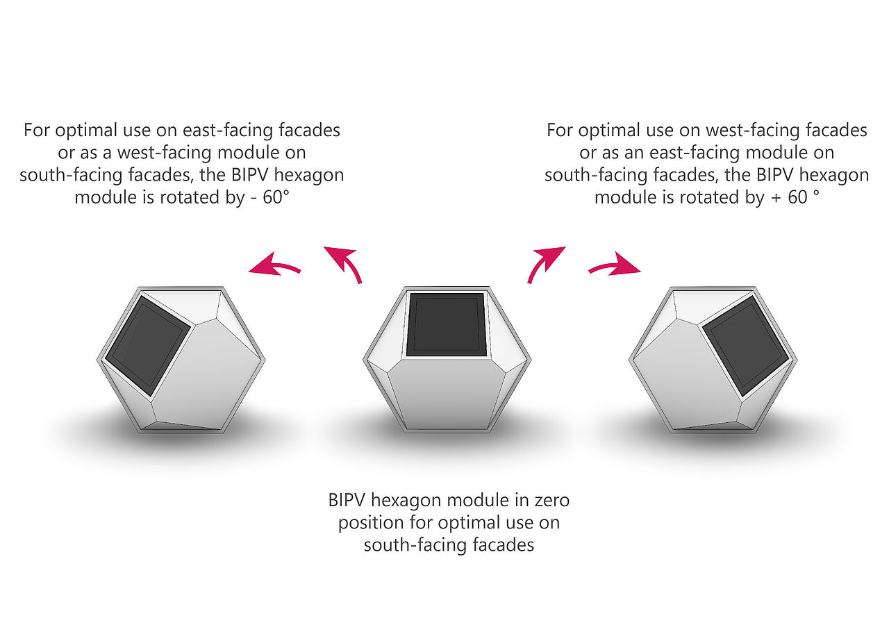Alignment possibilities of the developed SOLAR.con hexogon modules | Graphic: S. Huth, ail:L - HTWK Leipzig
