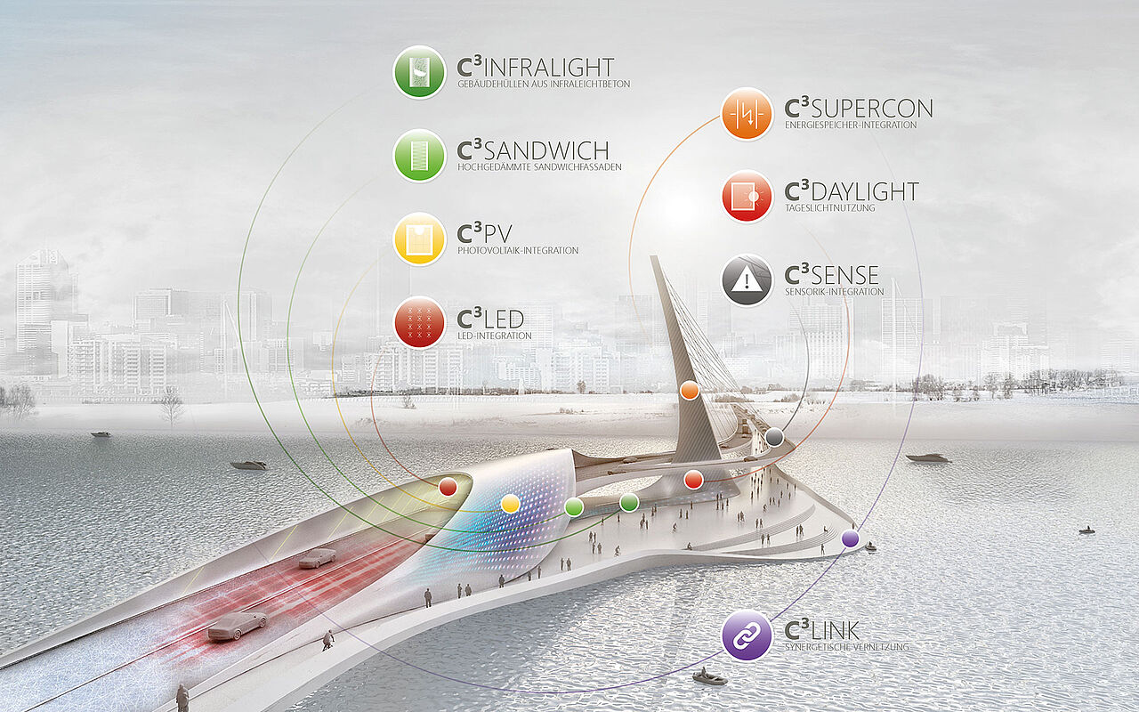 Visionsbild einer funktionsintegrierten Carbonbeton-Brücke